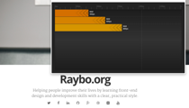 Chrome Developer Extensions for Designers/Developers image